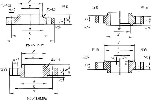 带颈平焊法兰结构图简洁不简单